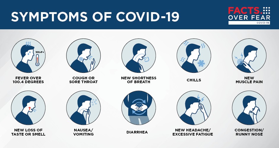 COVID-19 FAQs: How can I tell if I have coronavirus?